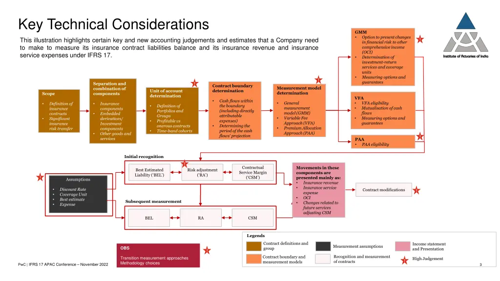 key technical considerations