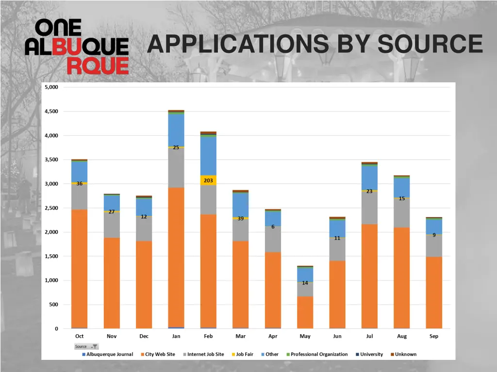 applications by source