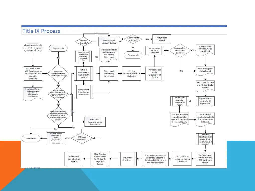 slide36