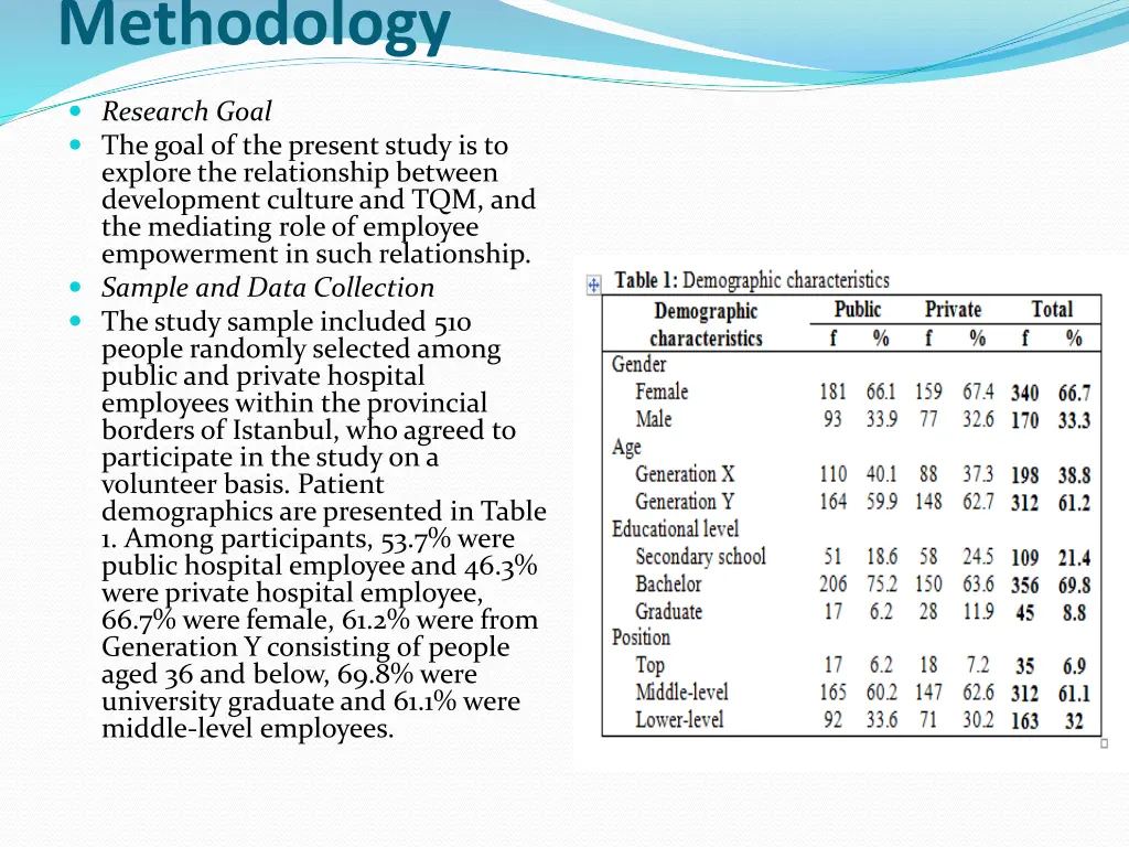 methodology