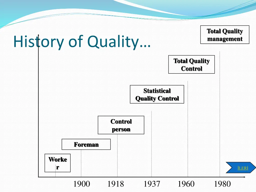 total quality management