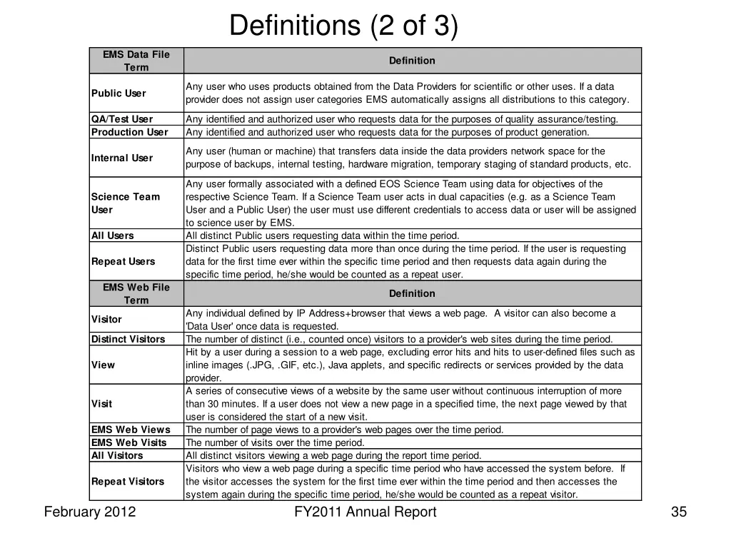 definitions 2 of 3