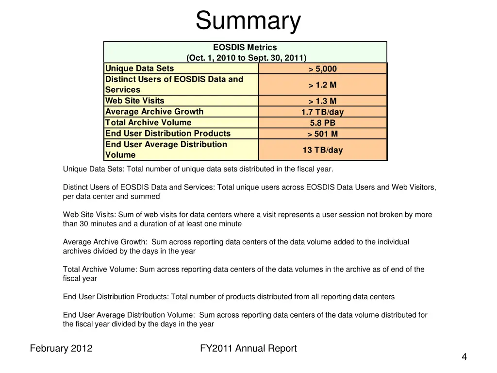 summary