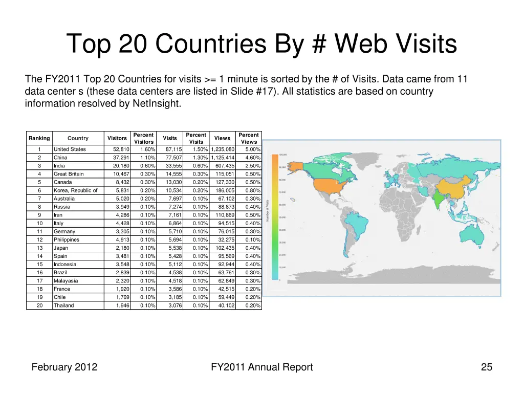 top 20 countries by web visits
