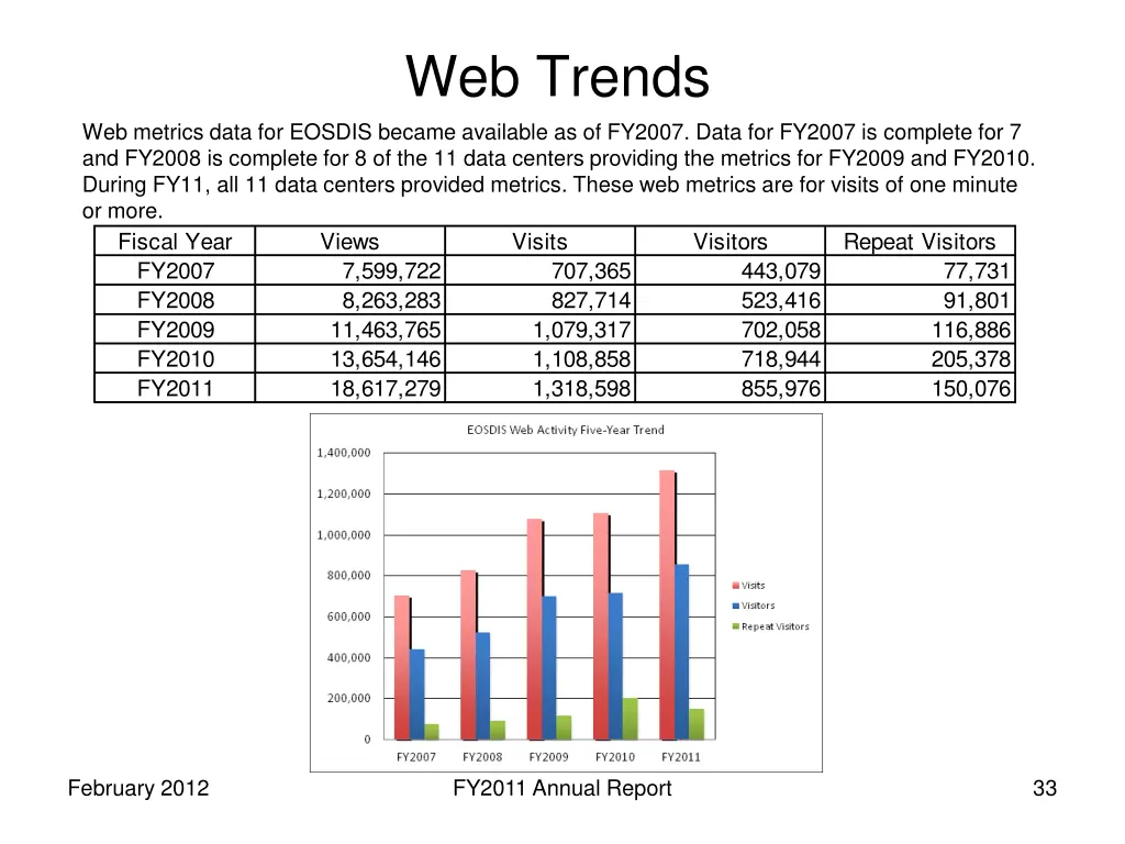 web trends
