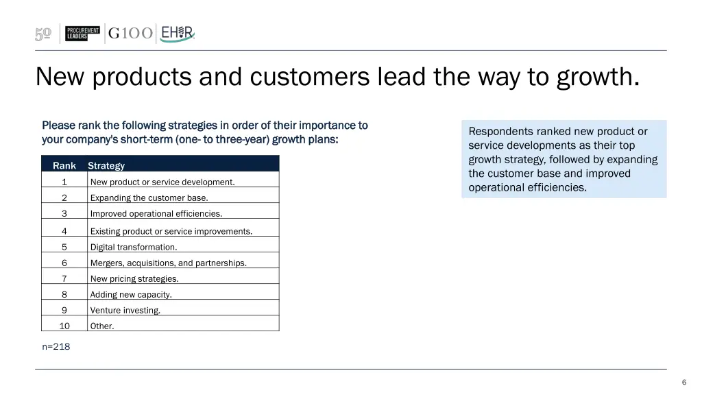 new products and customers lead the way to growth