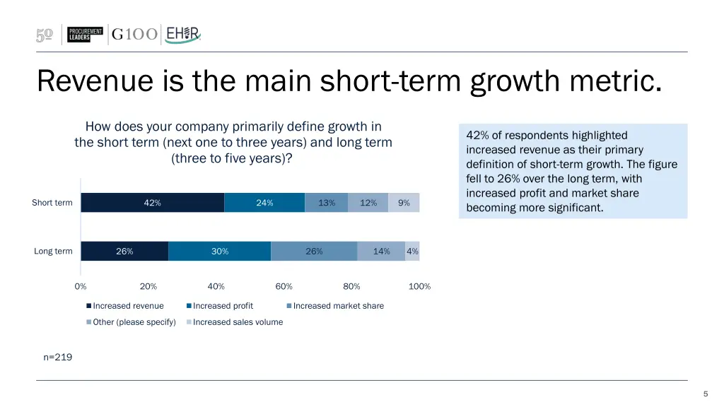 revenue is the main short term growth metric