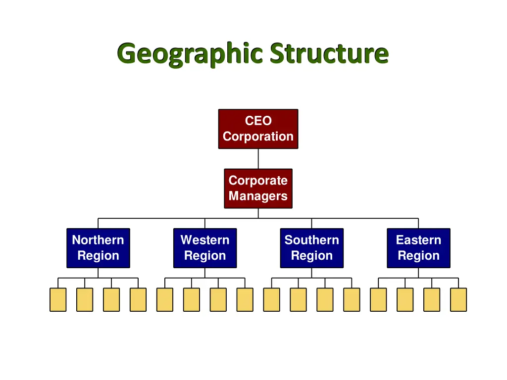 geographic structure