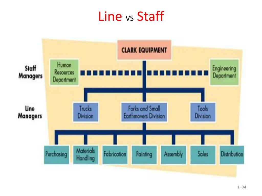 line vs staff