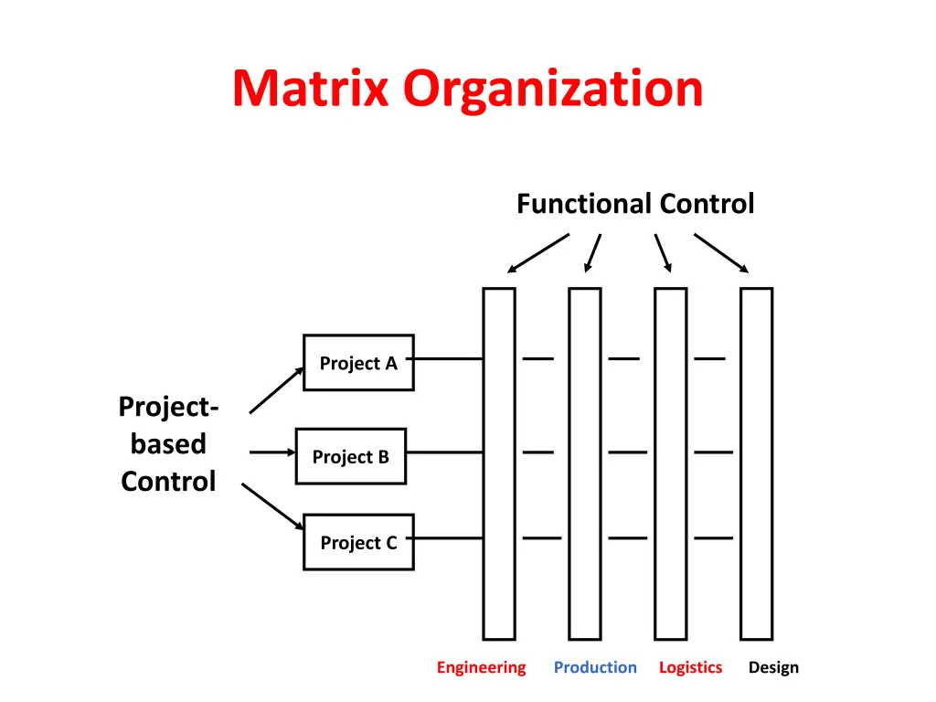 matrix organization