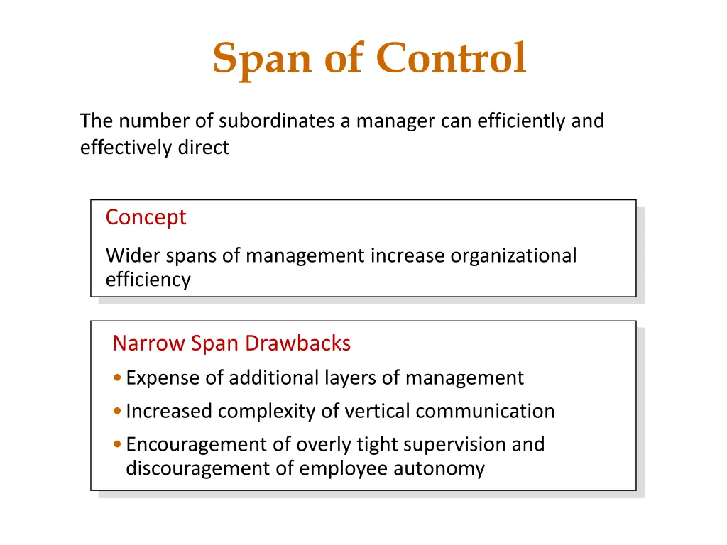span of control