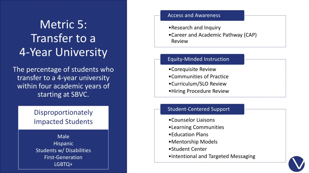 access and awareness 2