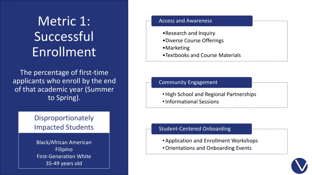 metric 1 successful enrollment