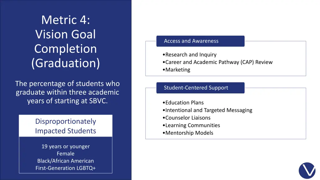 metric 4 vision goal completion graduation