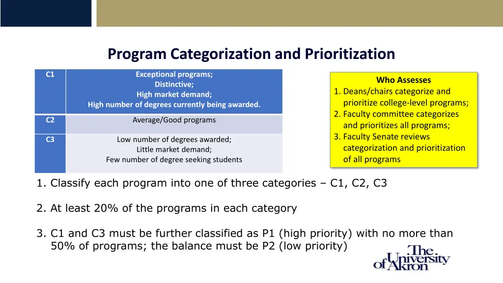 program categorization and prioritization