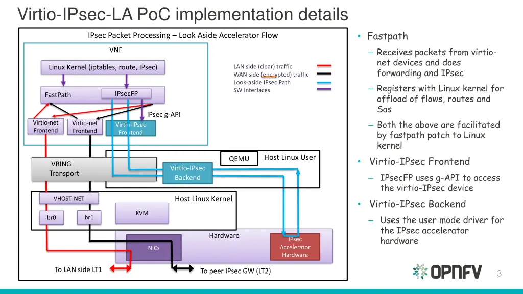virtio ipsec la poc implementation details