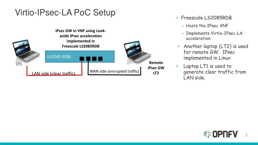 virtio ipsec la poc setup