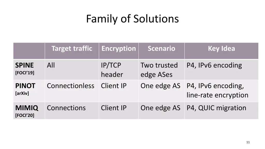 family of solutions
