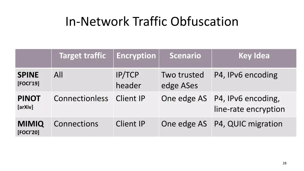 in network traffic obfuscation 1