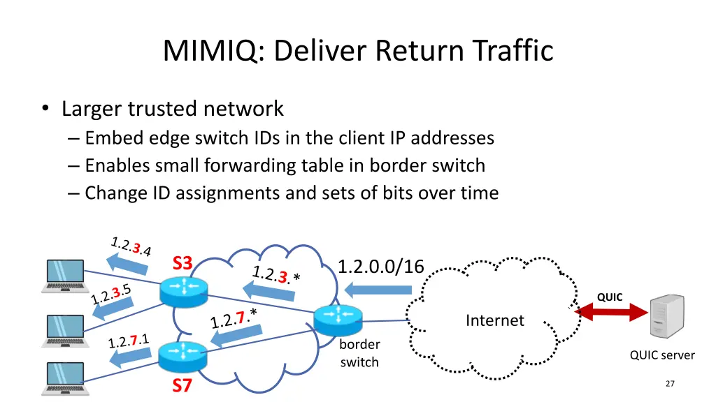 mimiq deliver return traffic 1
