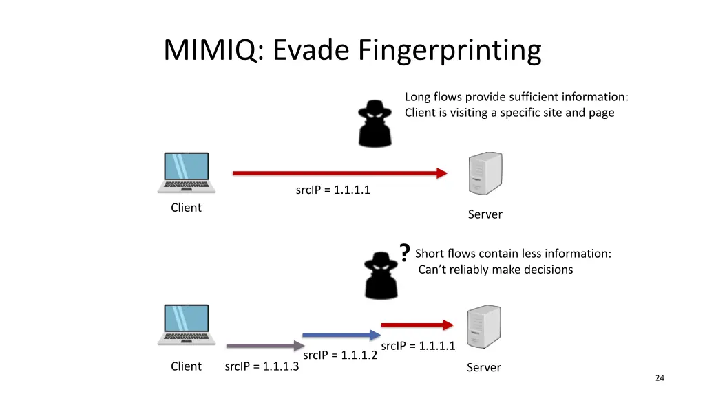 mimiq evade fingerprinting