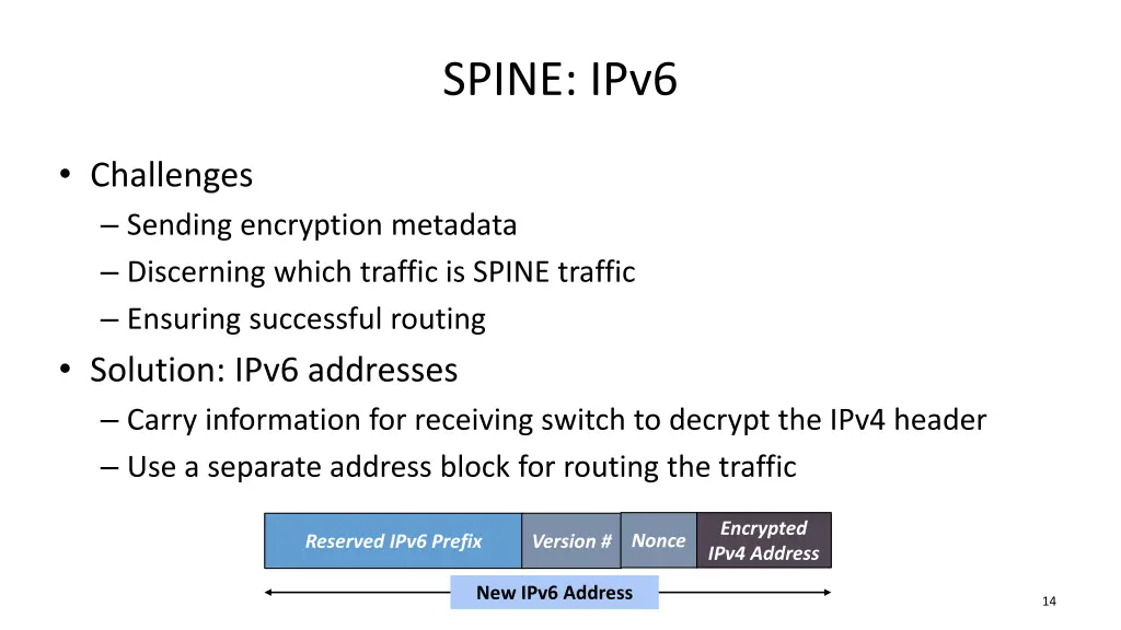 spine ipv6