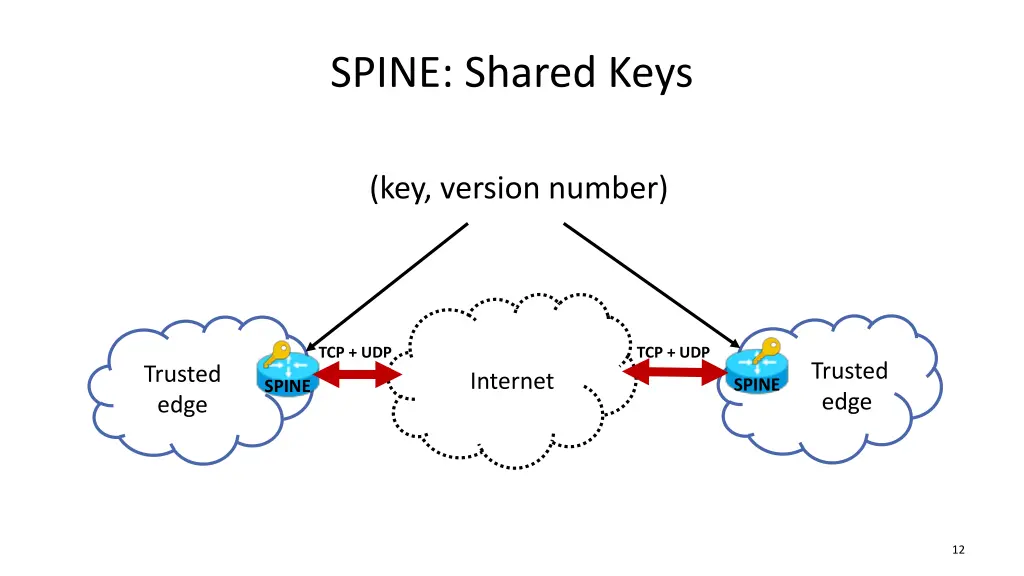 spine shared keys