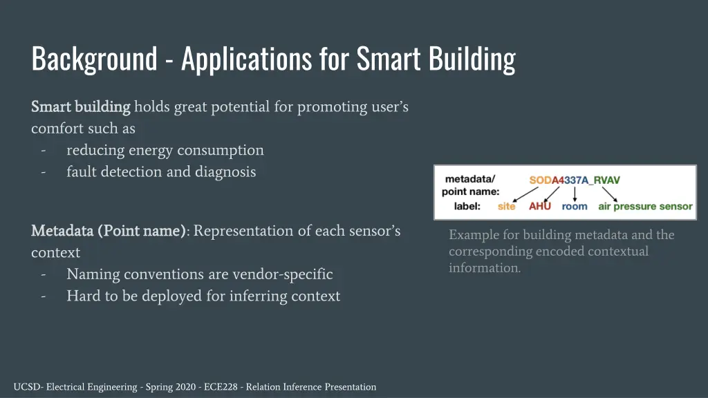 background applications for smart building