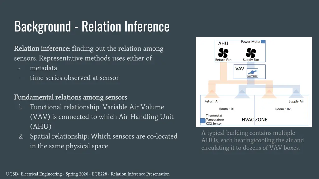 background relation inference