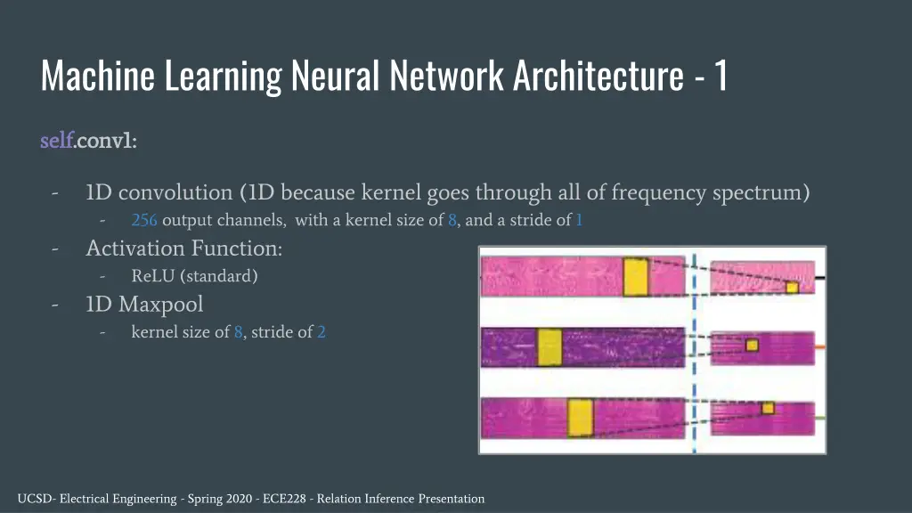 machine learning neural network architecture 1