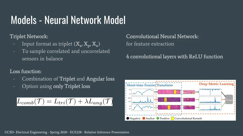models neural network model