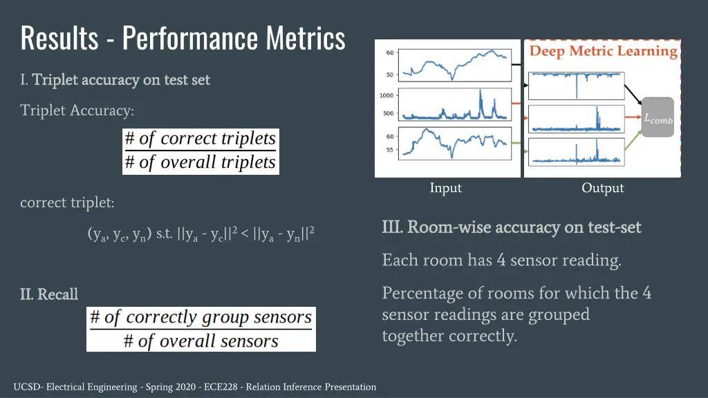 results performance metrics
