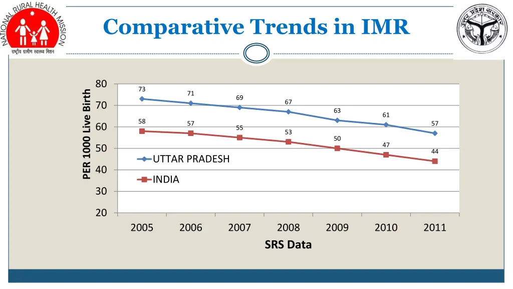 comparative trends in imr