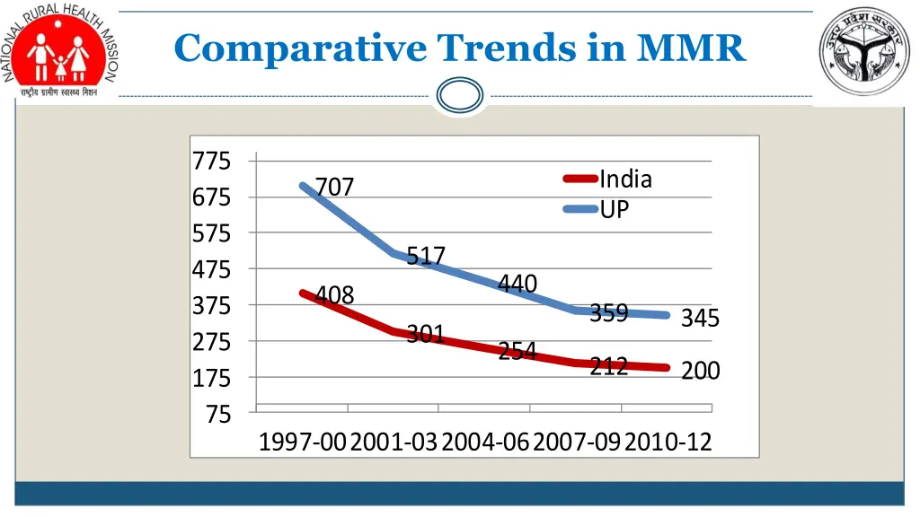 comparative trends in mmr