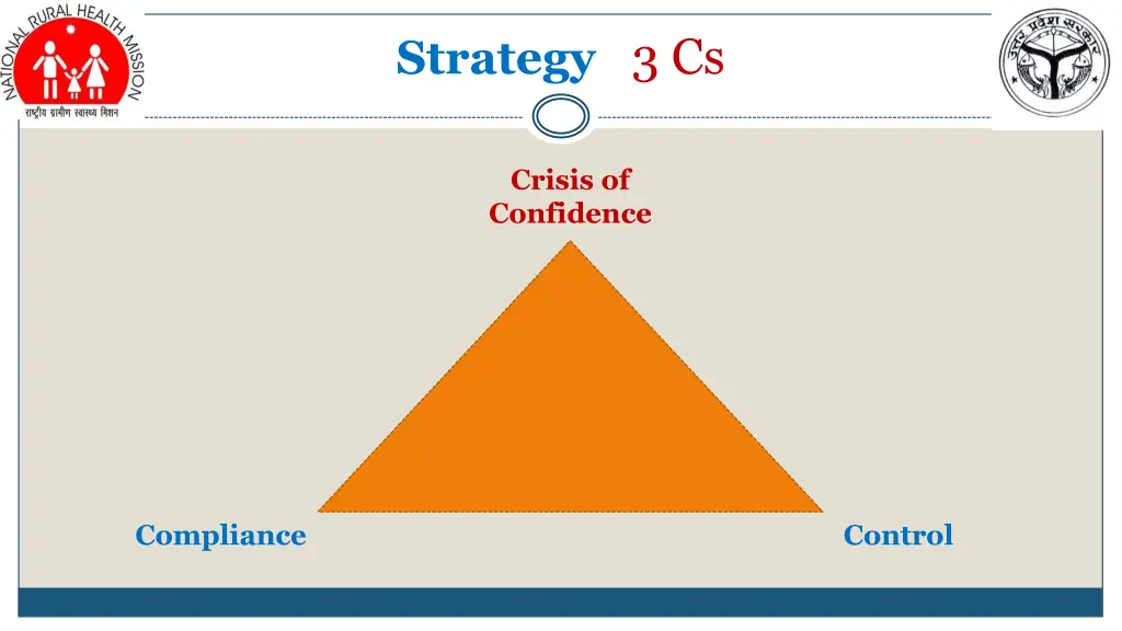 strategy 3 cs 1