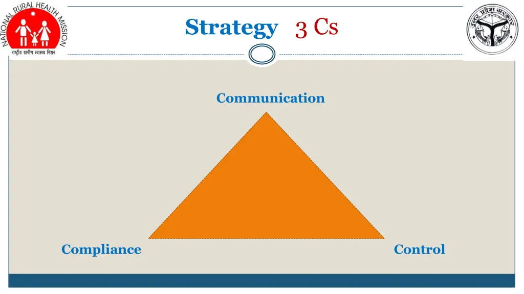strategy 3 cs 2