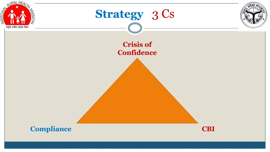 strategy 3 cs