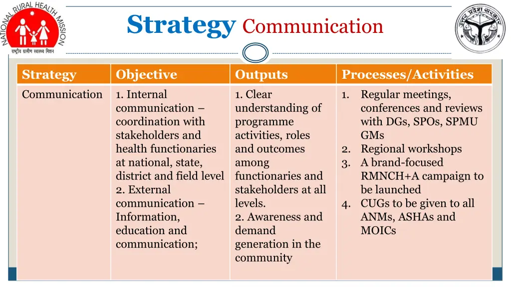strategy communication