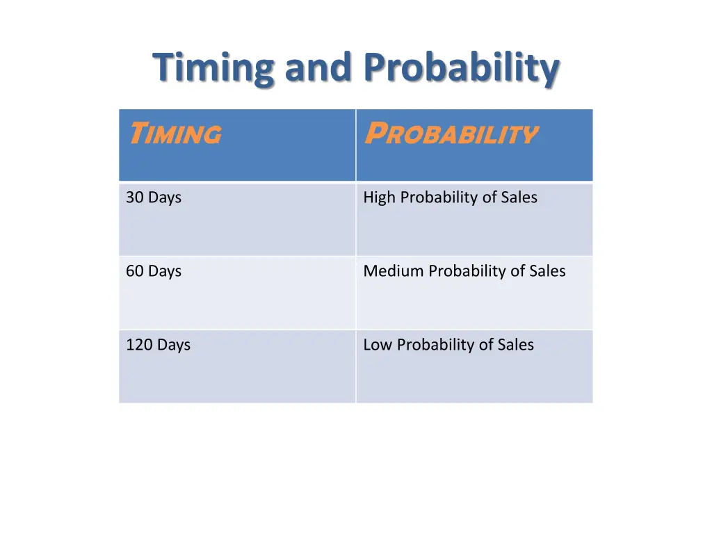 timing and probability