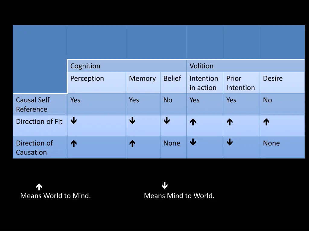 cognition
