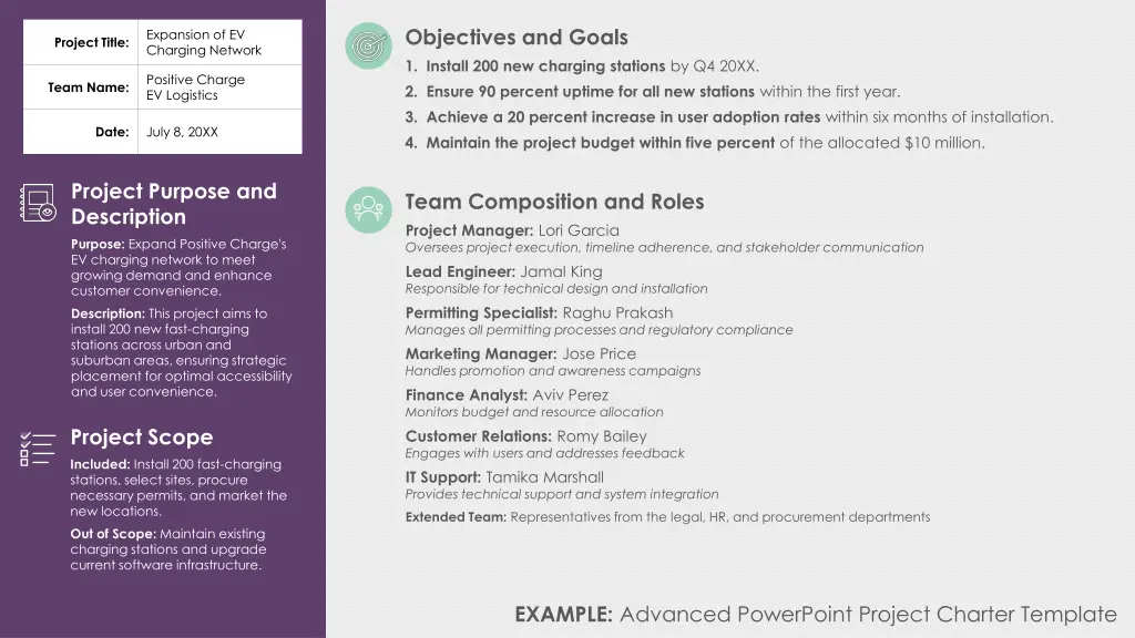 objectives and goals 1 install 200 new charging