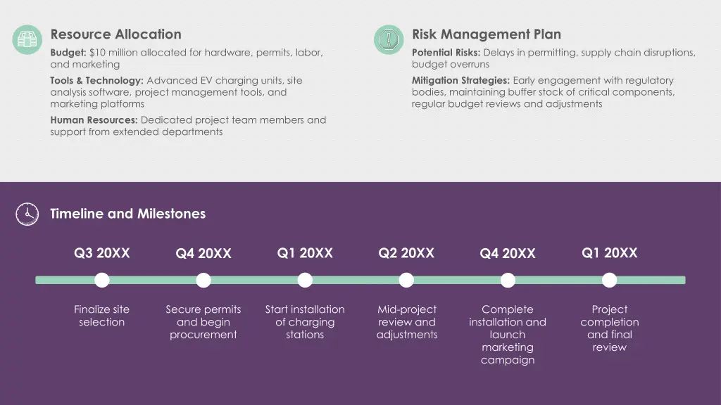 risk management plan potential risks delays