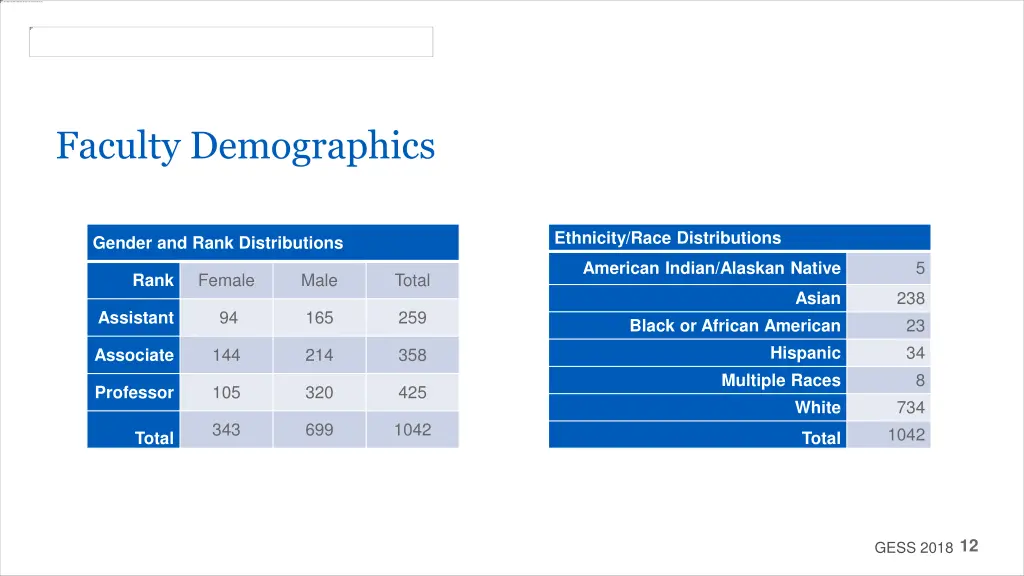 faculty demographics