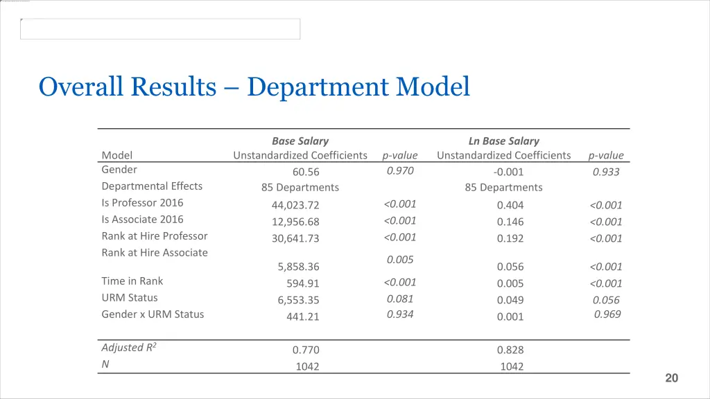 overall results department model