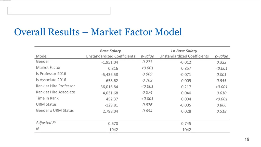 overall results market factor model