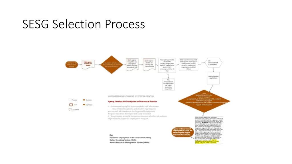 sesg selection process