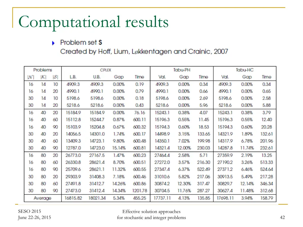computational results