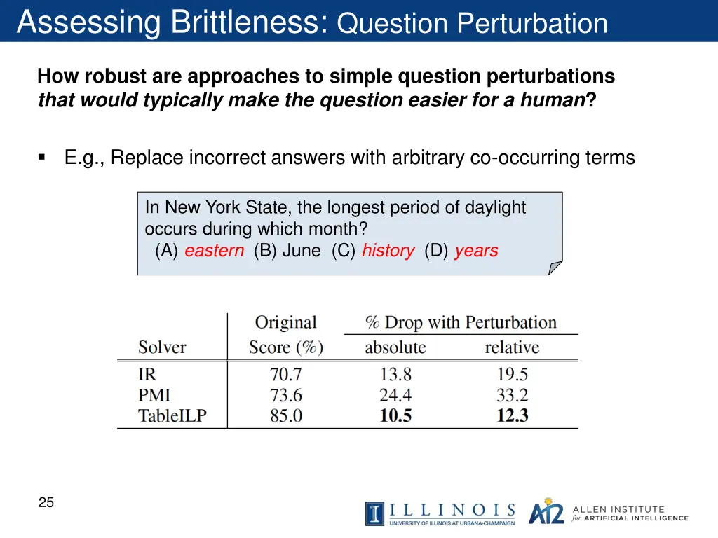 assessing brittleness question perturbation