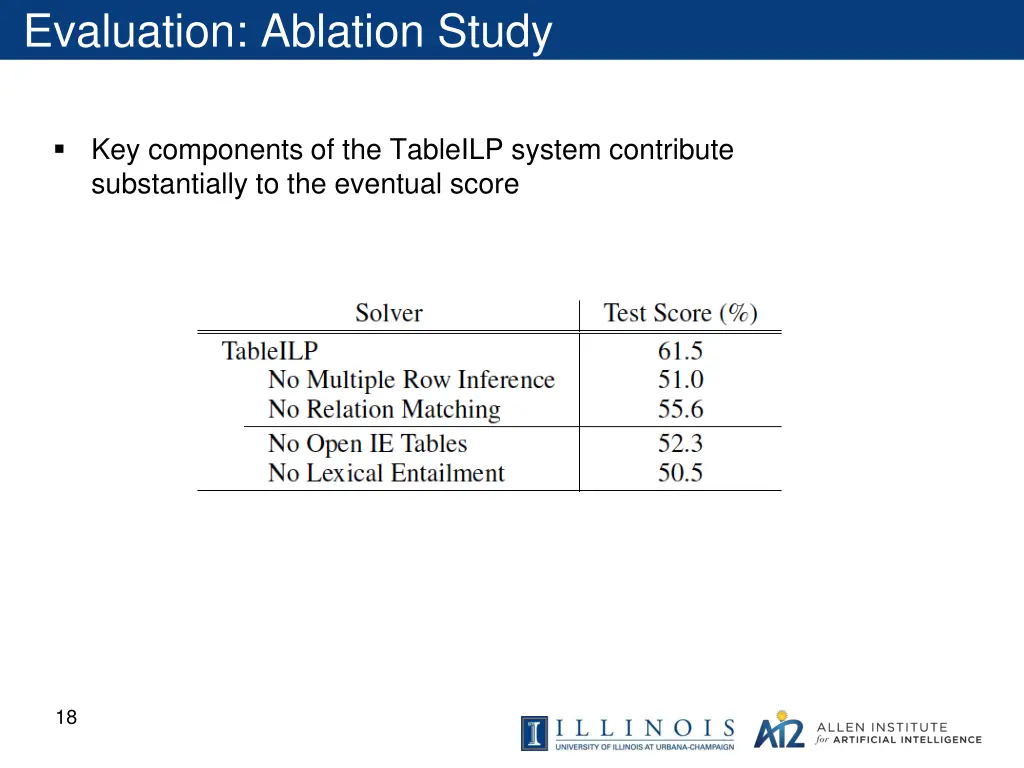 evaluation ablation study