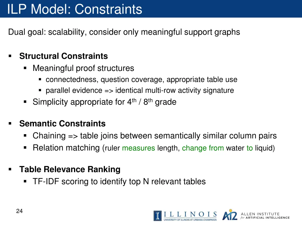 ilp model constraints